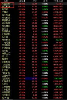 數字貨幣板塊盤中異動，科藍軟件與旗天科技20CM封板引領軟件開發熱潮