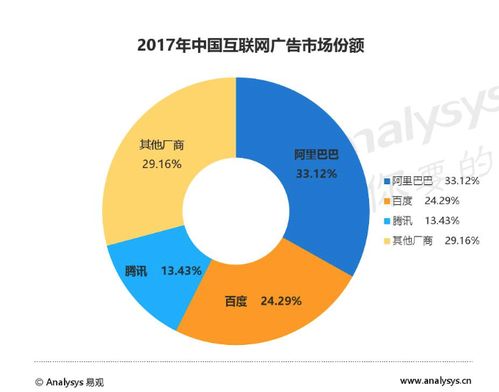 互聯網公司廣告公司化 數據驅動下的行業重塑，信息流或成增長新引擎