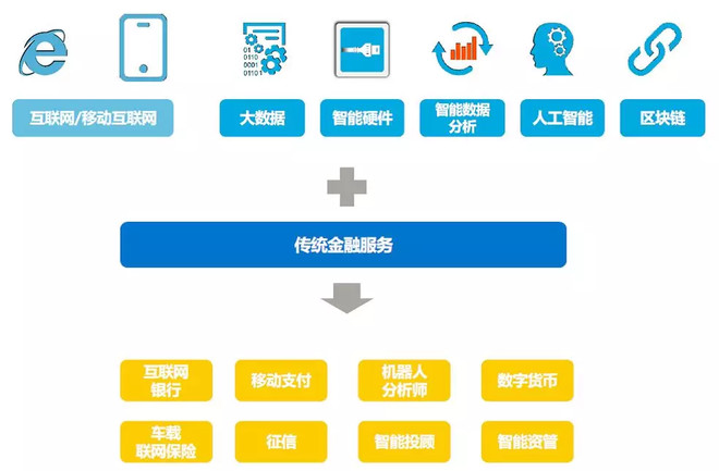 擁抱區(qū)塊鏈的資產(chǎn)證券化 能否成為下一個金融焦點？