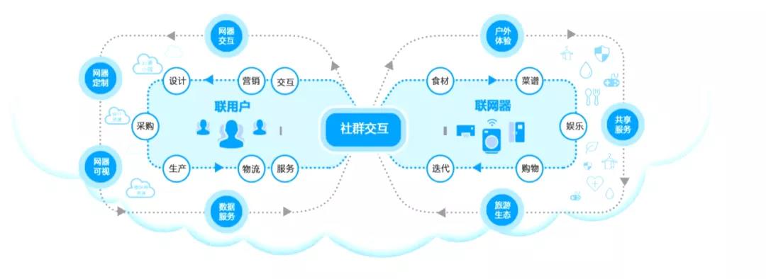 您有一份來自世界工廠的邀請函待查收 互聯(lián)網(wǎng)數(shù)據(jù)服務(wù)的新篇章